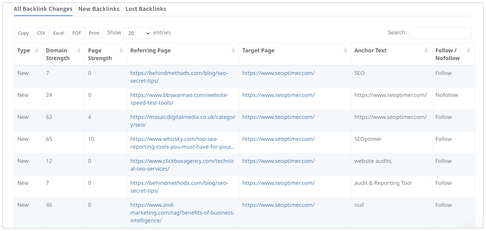 Elenco di Monitoraggio dei Backlink